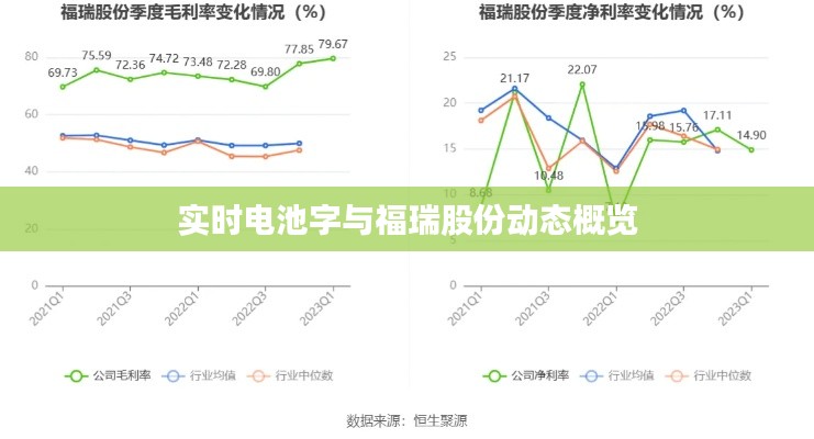 实时电池字与福瑞股份动态概览