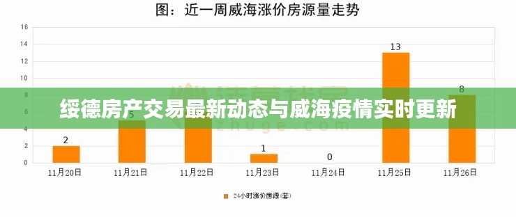 绥德房产交易最新动态与威海疫情实时更新
