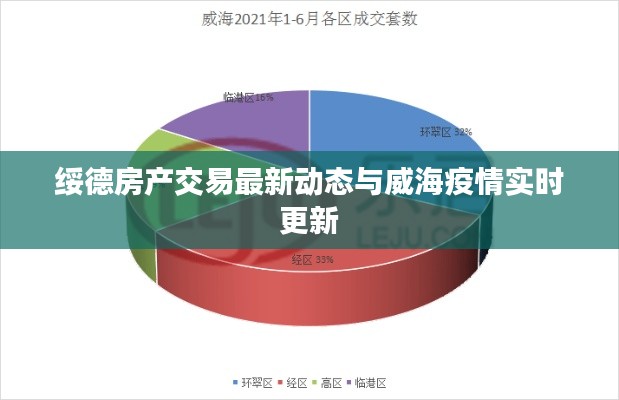 绥德房产交易最新动态与威海疫情实时更新