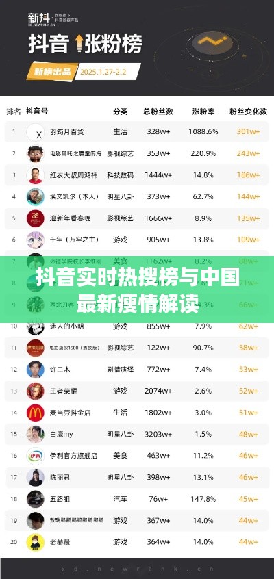 抖音实时热搜榜与中国最新瘦情解读
