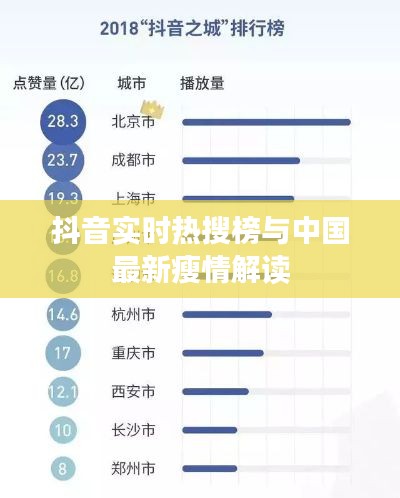 抖音实时热搜榜与中国最新瘦情解读