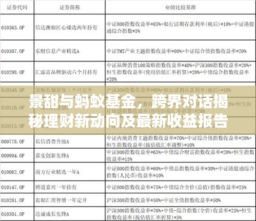 景甜与蚂蚁基金,跨界对话揭秘理财新动向及最新收益报告