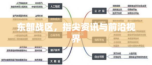 东部战区,指尖资讯与前沿视界