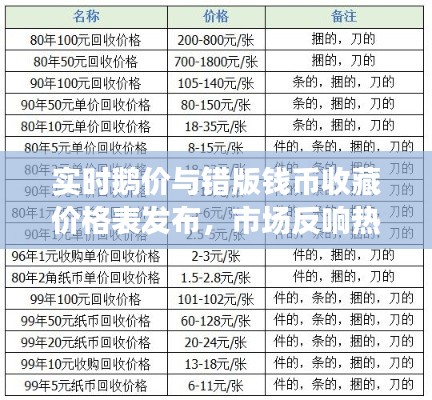 实时鹅价与错版钱币收藏价格表发布,市场反响热烈,前景展望值得期待