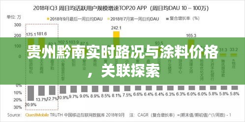 贵州黔南实时路况与涂料价格,关联探索
