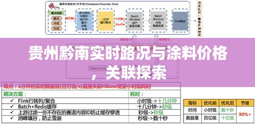 贵州黔南实时路况与涂料价格,关联探索