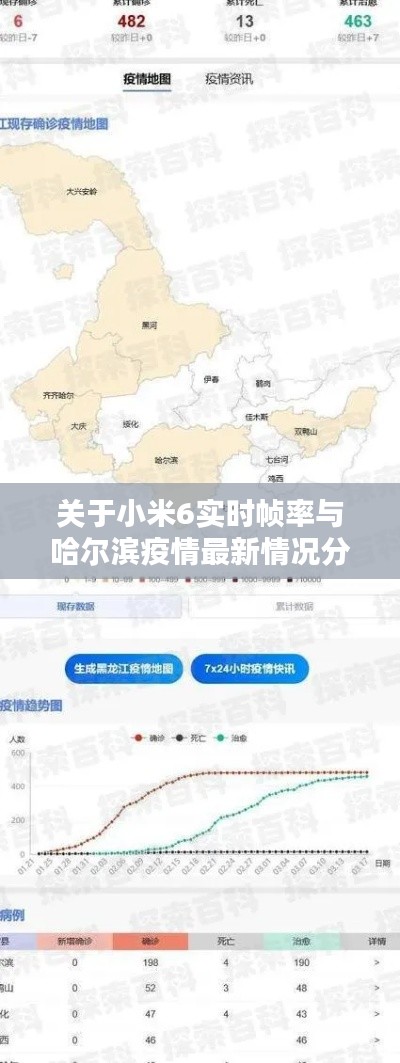 关于小米6实时帧率与哈尔滨疫情最新情况分析