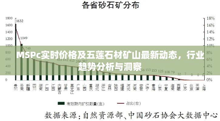 MSPc实时价格及五莲石材矿山最新动态，行业趋势分析与洞察