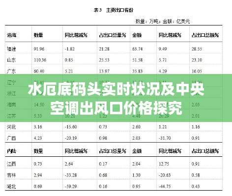 水厄底码头实时状况及中央空调出风口价格探究