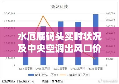 水厄底码头实时状况及中央空调出风口价格探究