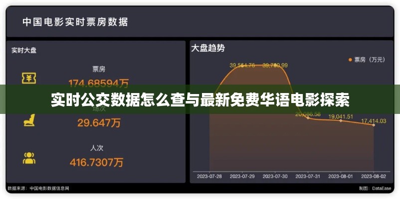 实时公交数据怎么查与最新免费华语电影探索