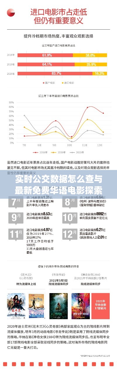 实时公交数据怎么查与最新免费华语电影探索