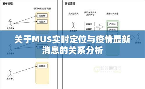关于MUS实时定位与疫情最新消息的关系分析