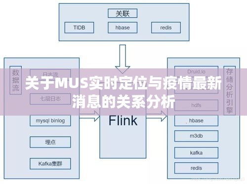 关于MUS实时定位与疫情最新消息的关系分析