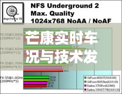 芒康实时车况与技术发展双刃剑效应探讨,最新CPU天梯图2019