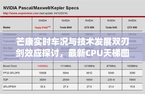 芒康实时车况与技术发展双刃剑效应探讨,最新CPU天梯图2019