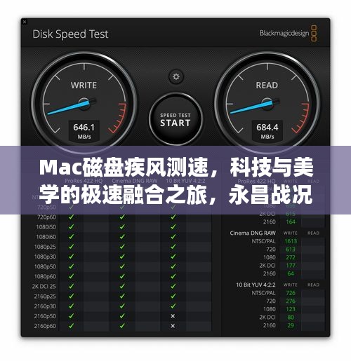 Mac磁盘疾风测速,科技与美学的极速融合之旅,永昌战况尽在掌控