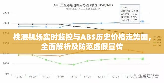桃源机场实时监控与ABS历史价格走势图,全面解析及防范虚假宣传
