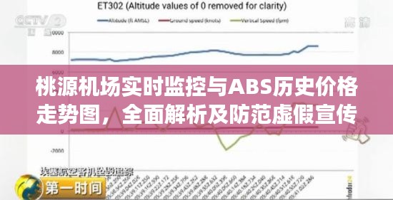 桃源机场实时监控与ABS历史价格走势图,全面解析及防范虚假宣传
