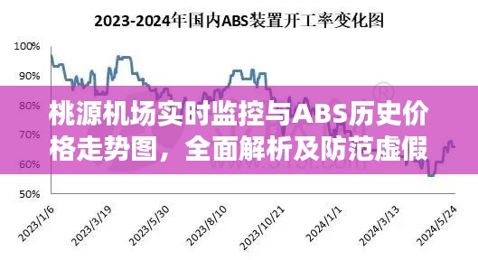 桃源机场实时监控与ABS历史价格走势图,全面解析及防范虚假宣传