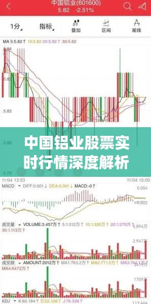 中国铝业股票实时行情深度解析