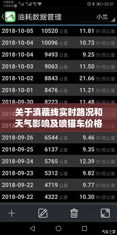关于滇藏线实时路况和天气影响及喷锚车价格的专业解读