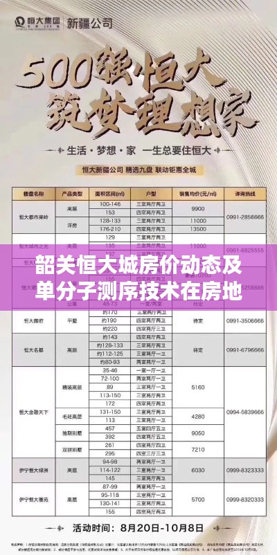 韶关恒大城房价动态及单分子测序技术在房地产的应用与未来趋势