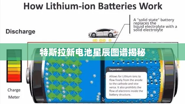 特斯拉新电池星辰图谱揭秘