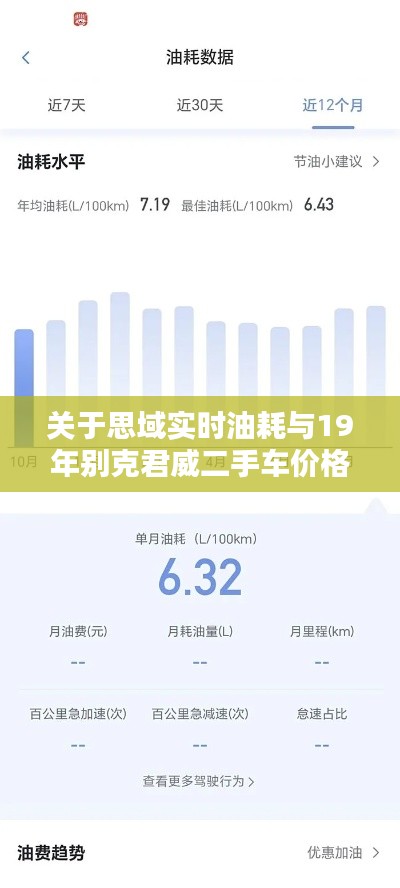 关于思域实时油耗与19年别克君威二手车价格