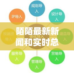 陌陌最新新闻和实时总额,概念解读与落地执行策略