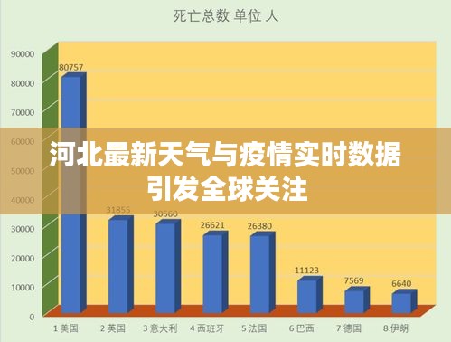河北最新天气与疫情实时数据引发全球关注