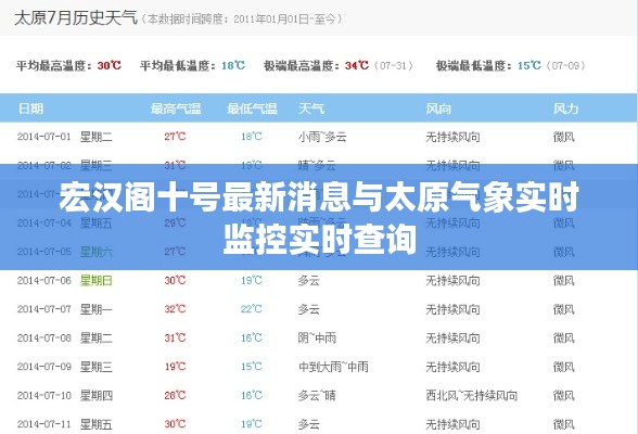 宏汉阁十号最新消息与太原气象实时监控实时查询