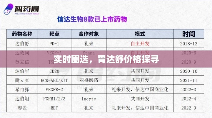 实时圈选,胃达舒价格探寻