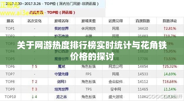 关于网游热度排行榜实时统计与花角铁价格的探讨