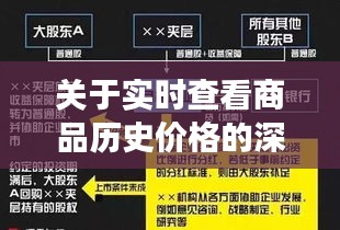 关于实时查看商品历史价格的深度剖析——以关键词009474实时为中心