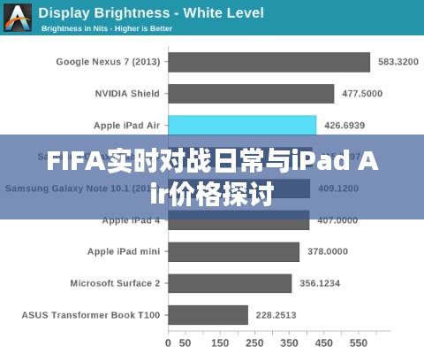 FIFA实时对战日常与iPad Air价格探讨