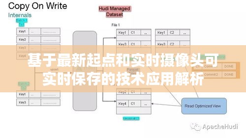 基于最新起点和实时摄像头可实时保存的技术应用解析