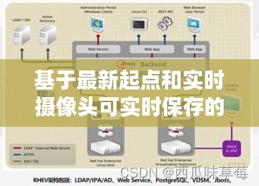 基于最新起点和实时摄像头可实时保存的技术应用解析