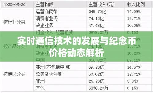 实时通信技术的发展与纪念币价格动态解析