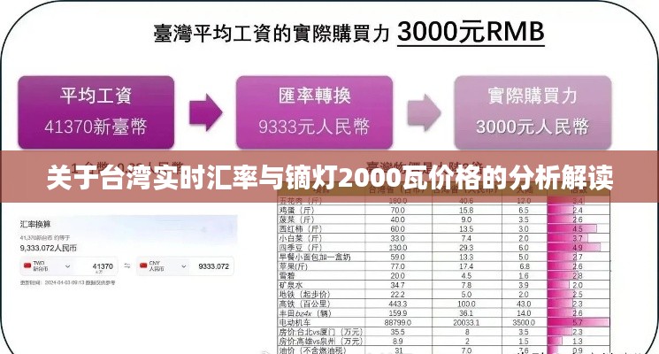 关于台湾实时汇率与镝灯2000瓦价格的分析解读