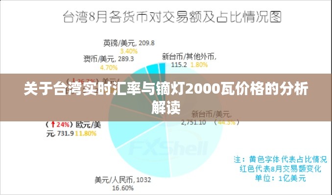 关于台湾实时汇率与镝灯2000瓦价格的分析解读