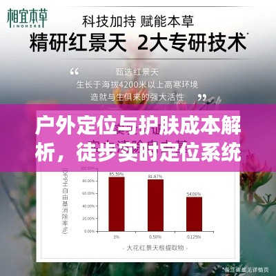 户外定位与护肤成本解析,徒步实时定位系统与相宜本草面膜价格探讨