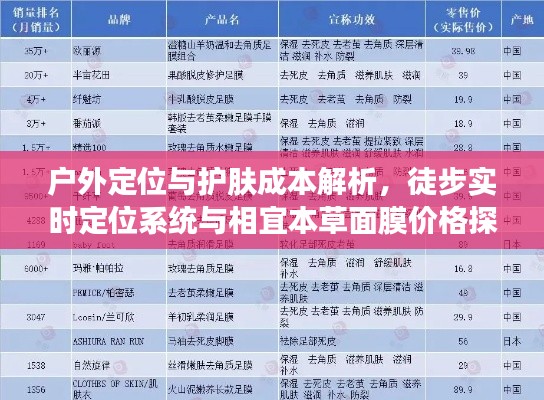 户外定位与护肤成本解析,徒步实时定位系统与相宜本草面膜价格探讨