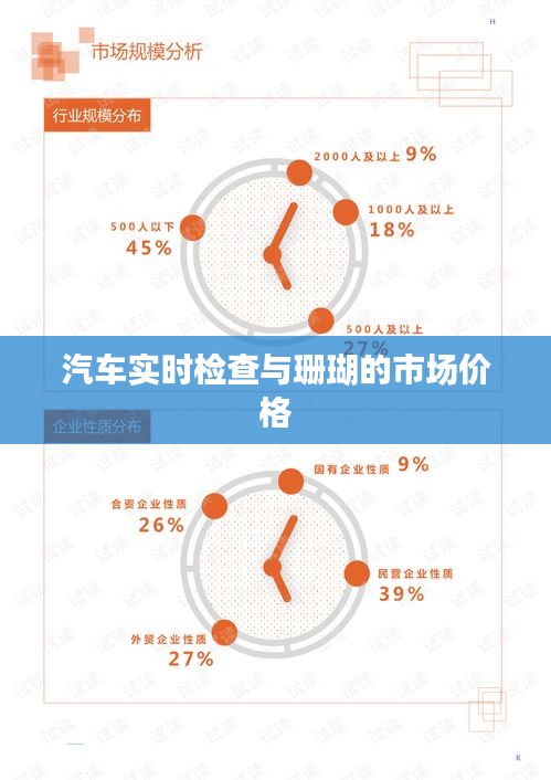 汽车实时检查与珊瑚的市场价格
