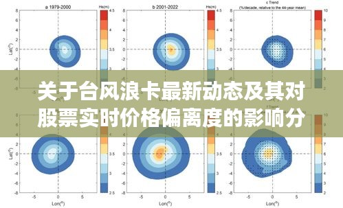 关于台风浪卡最新动态及其对股票实时价格偏离度的影响分析