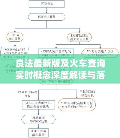 良法最新版及火车查询实时概念深度解读与落地执行策略