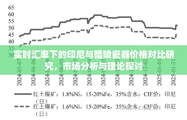 实时汇率下的印尼与醴陵瓷器价格对比研究,市场分析与理论探讨