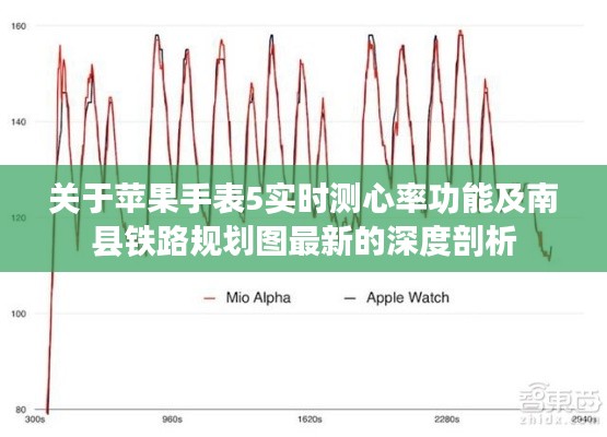 关于苹果手表5实时测心率功能及南县铁路规划图最新的深度剖析