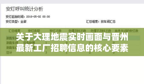 关于大理地震实时画面与晋州最新工厂招聘信息的核心要素解析