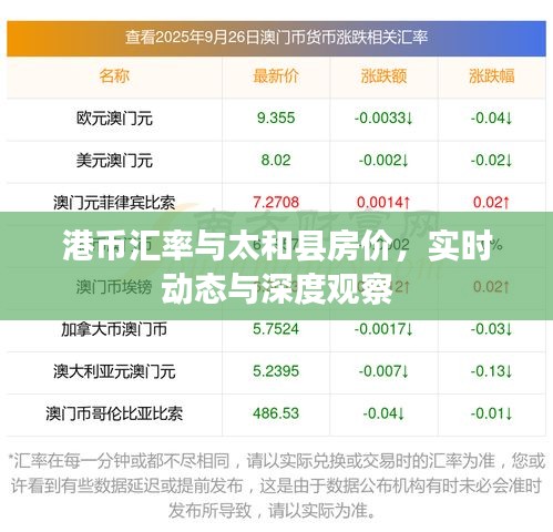 港币汇率与太和县房价,实时动态与深度观察